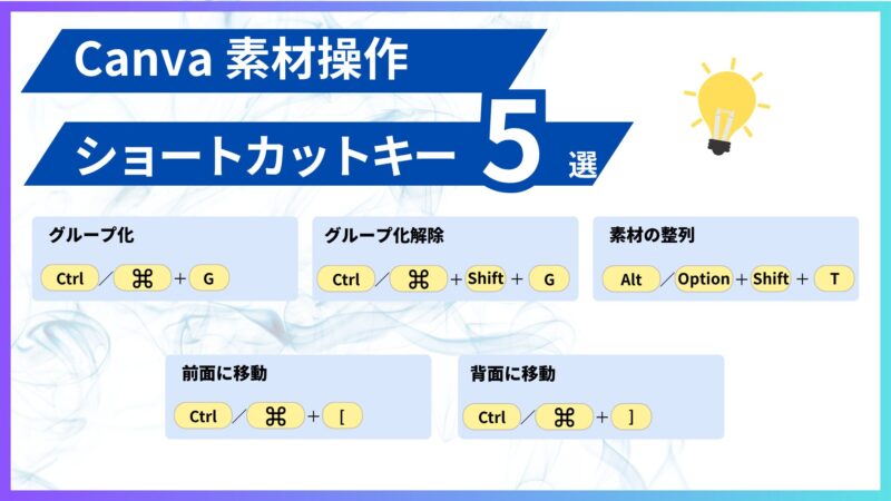Canva　ショートカットキー　素材　グループ化